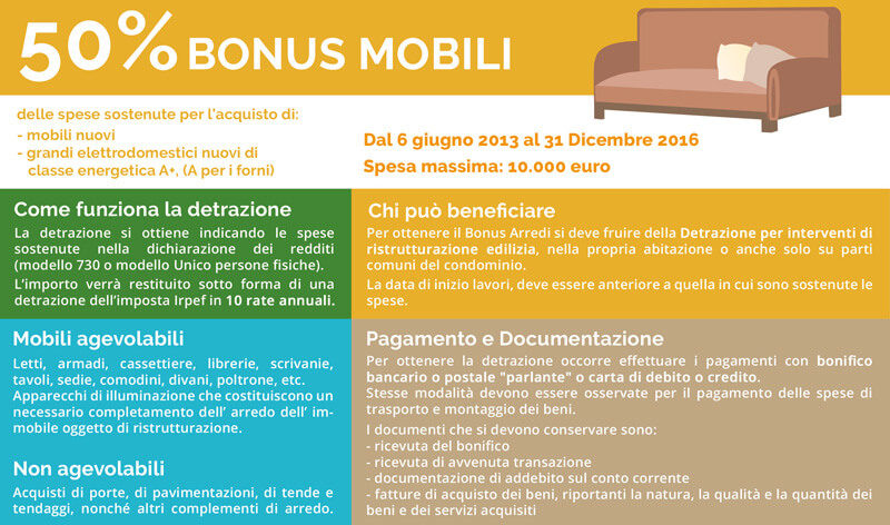 Bonus Mobili 2016: ordinario e per giovani coppie | Facile Ristrutturare