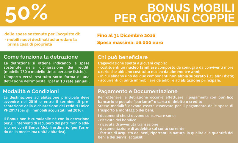 Bonus Mobili 2016: ordinario e per giovani coppie | Facile Ristrutturare