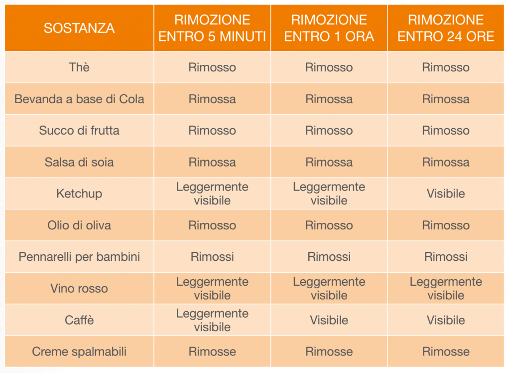 Pulizia dellle supertfici in legno grazie alla nuova finitura ad acqua sostenibile di Sikkens