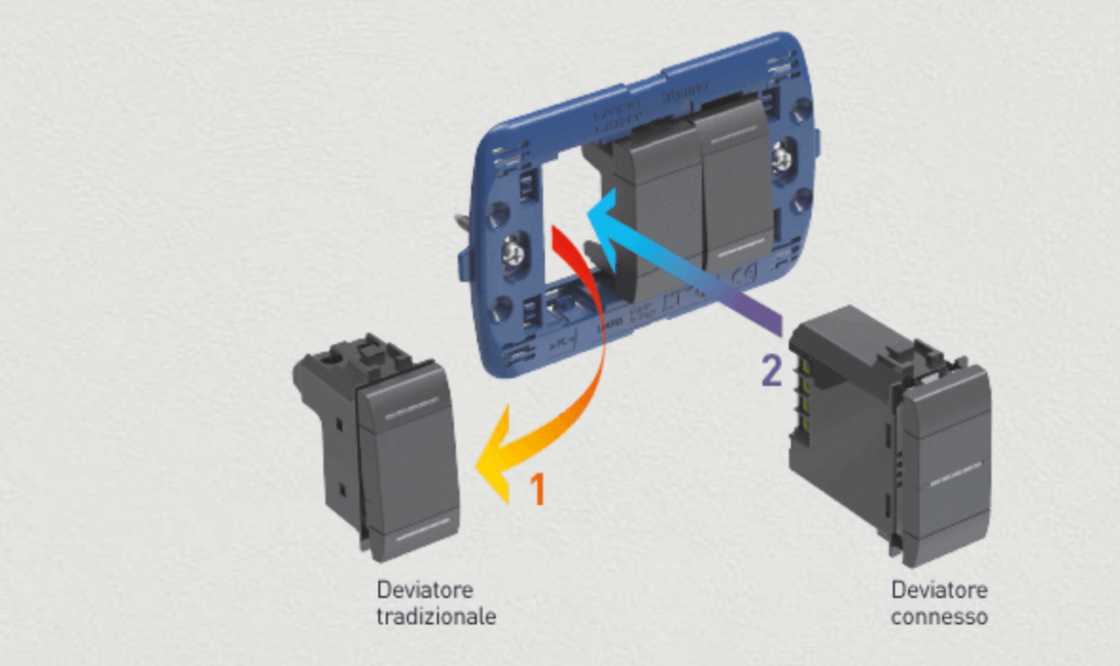 deviatore smart bticino domotica