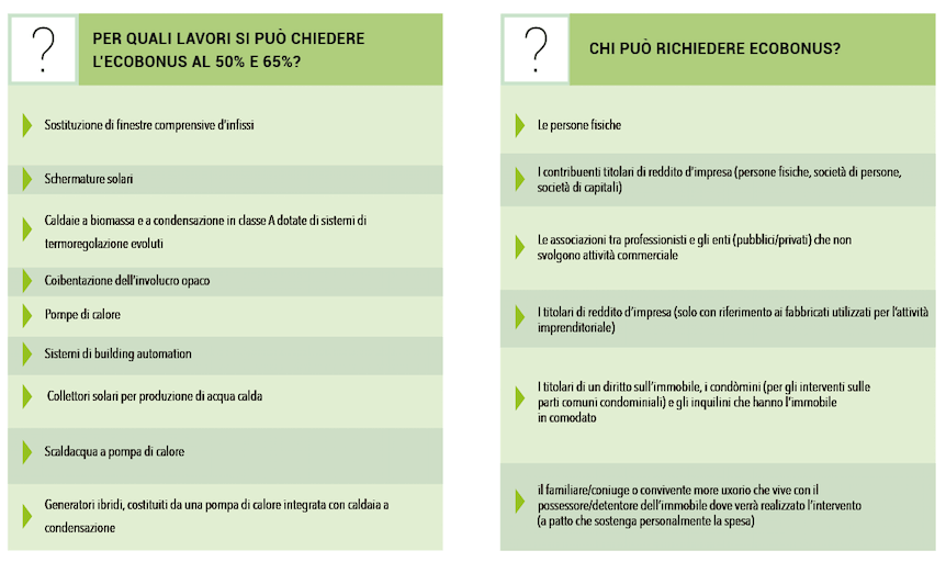 Una guida in PDF al Superbonus 110% | Facile Ristrutturare